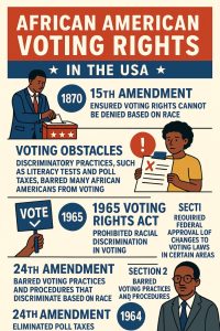 Voting Rights