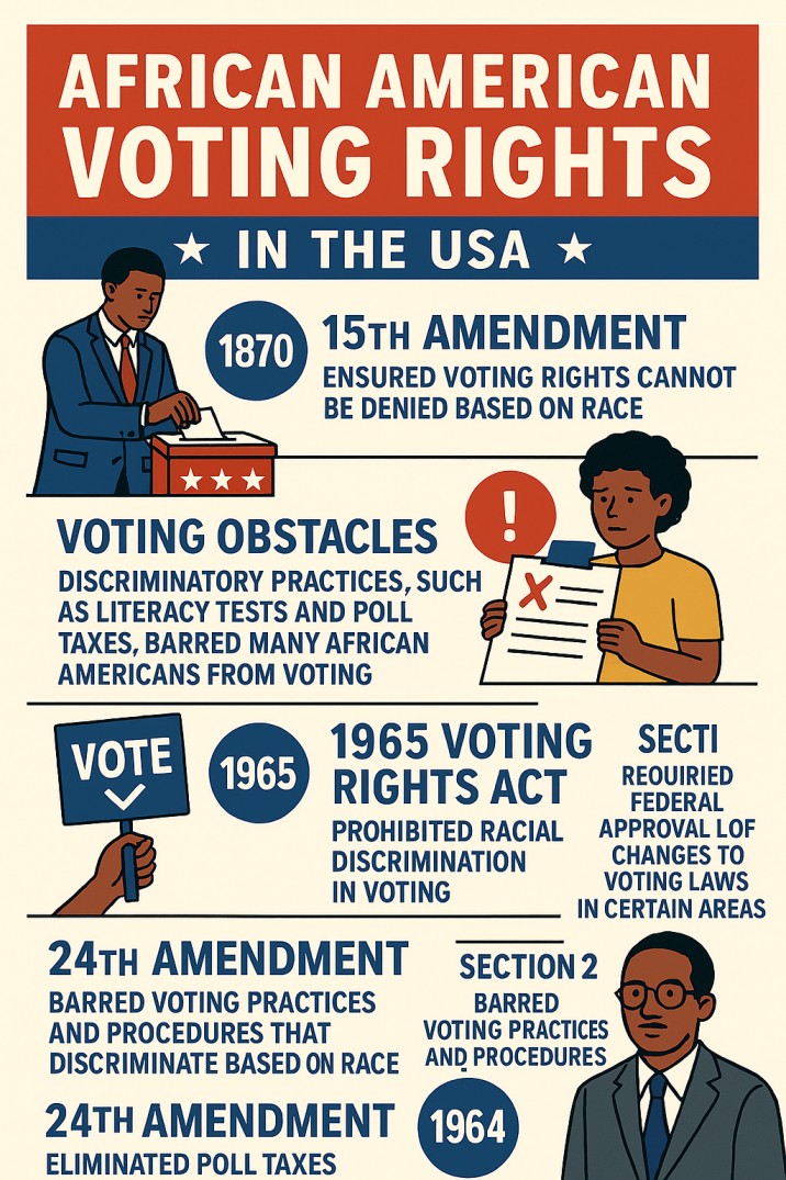 Voting Rights and democracy