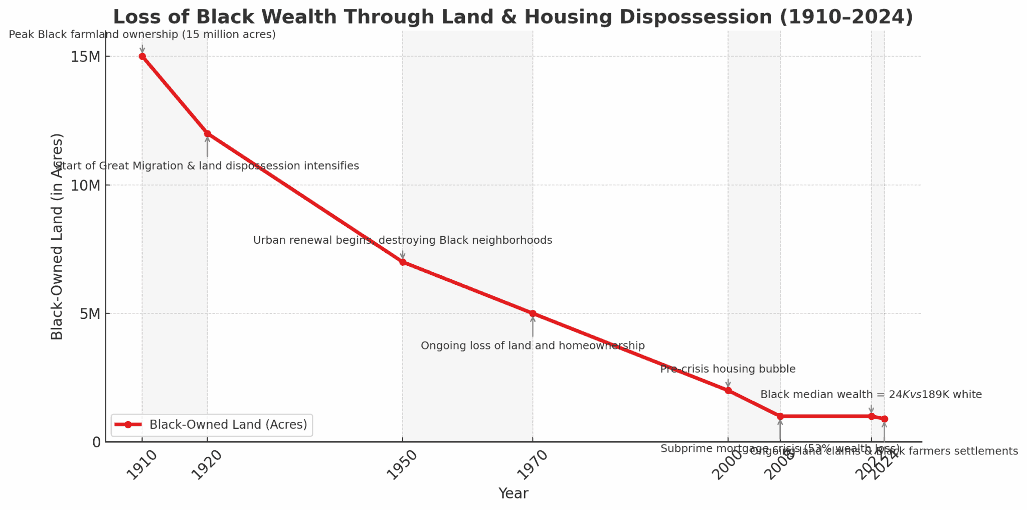 Land loss 2048x1017 1
