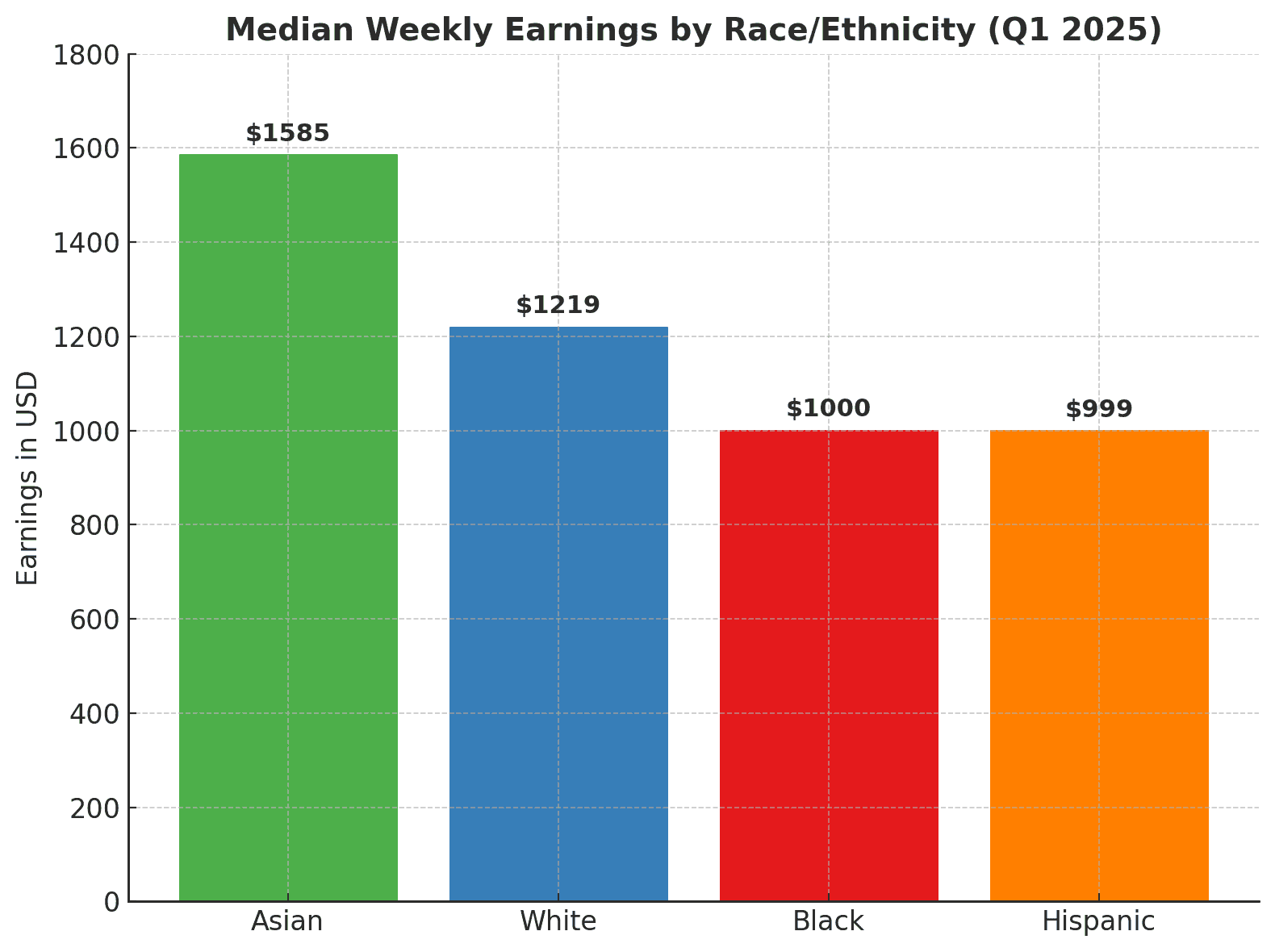 Black spending is not Black wealth