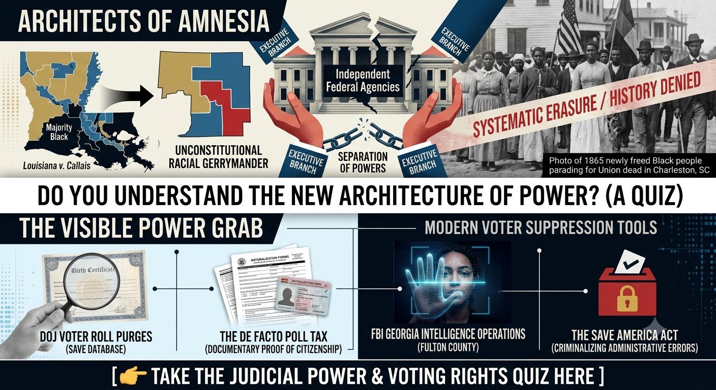 Judicial Power & Voting Rights Quiz