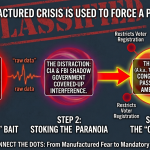 Infographic connecting the dots between the SAVE America Act, voting rights restrictions, and manufactured voter registration barriers.